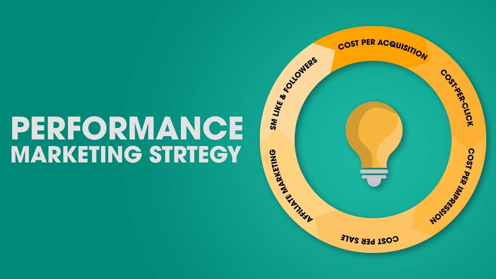 No. 1 Performance Marketing Strategies for proven success